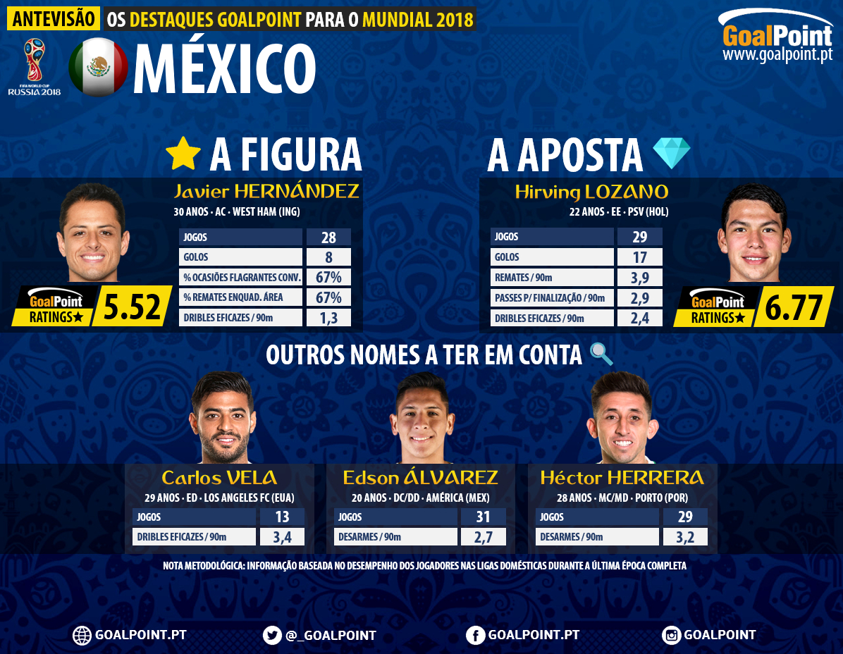 GoalPoint-Antevisão-Mexico-Mundial-2018-1-infog