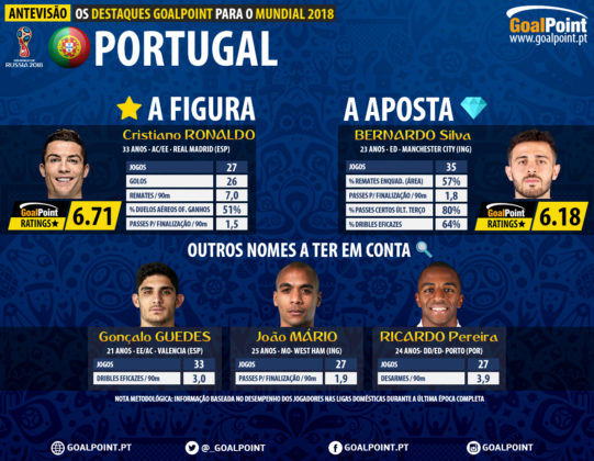 GoalPoint-Antevisão-Portugal-Mundial-2018-1-infog