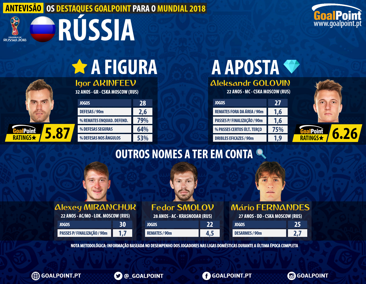 GoalPoint-Antevisão-Russia-Mundial-2018-1-infog