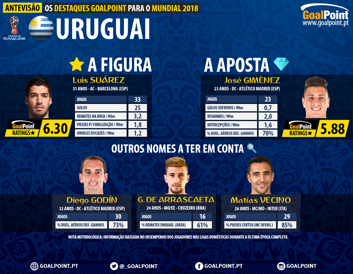 GoalPoint-Antevisão-Uruguai-Mundial-2018-infog