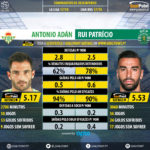 GoalPoint-Antonio_Adán_2017_vs_Rui_Patrício_2017-infog