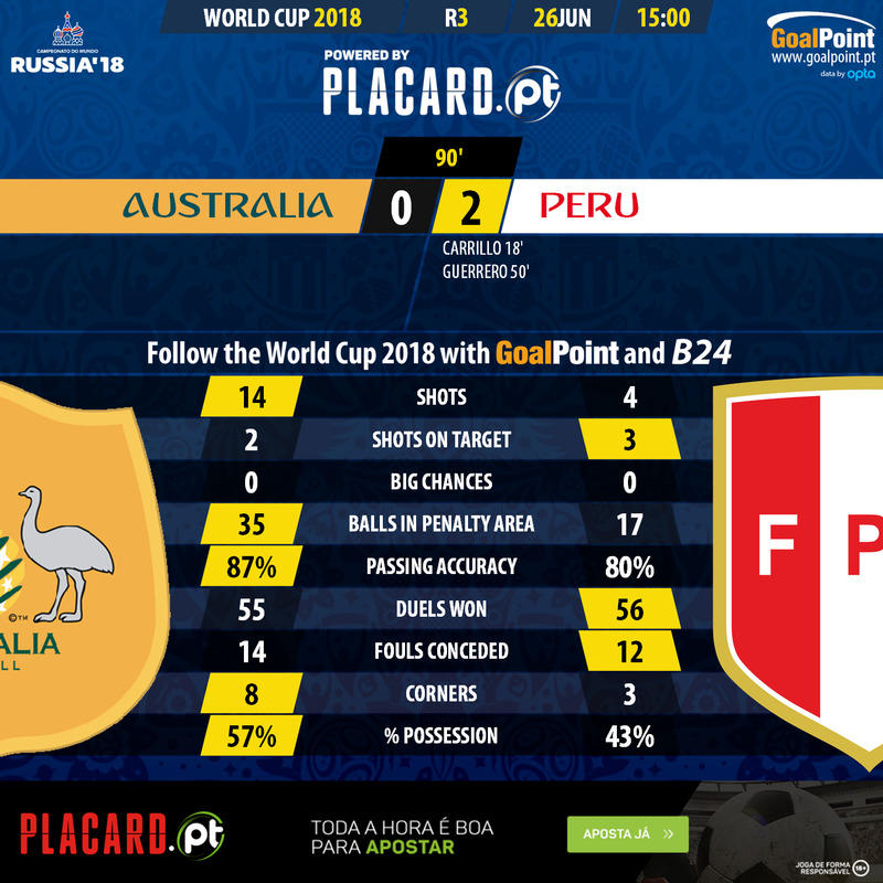 GoalPoint-Australia-Peru-WC2018-90m
