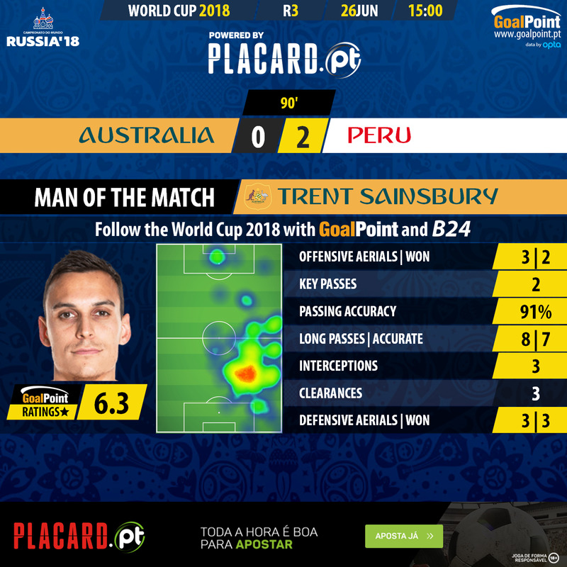 GoalPoint-Australia-Peru-WC2018-MVP