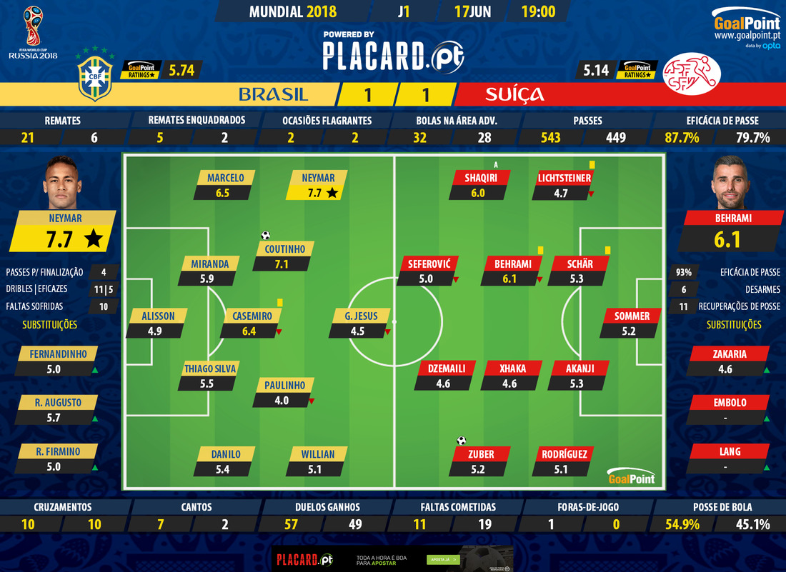 GoalPoint-Brazil-Su%C3%AD%C3%A7a-WC2018-