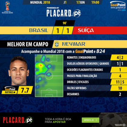 GoalPoint-Brazil-Su&iacute;&ccedil;a-WC2018-MVP