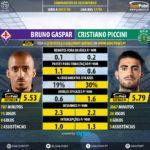 GoalPoint-Bruno_Gaspar_2017_vs_Cristiano_Piccini_2017-infog