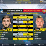 GoalPoint-Bryan_Cristante_2017_vs_Radja_Nainggolan_2017-infog