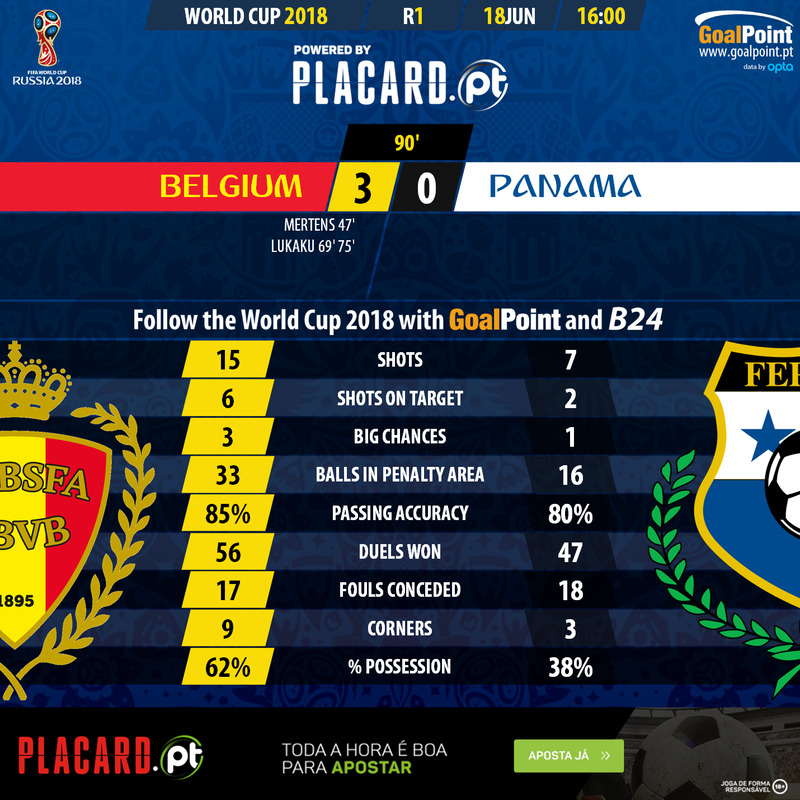 GoalPoint-Bélgica-Panama-WC2018-90m