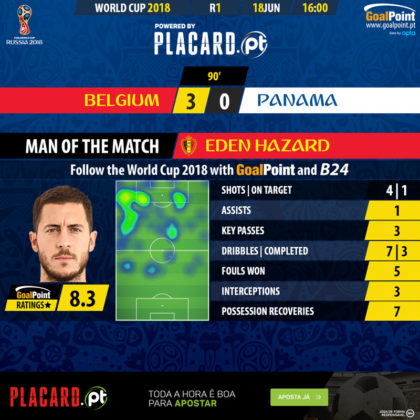 GoalPoint-Bélgica-Panama-WC2018-MVP