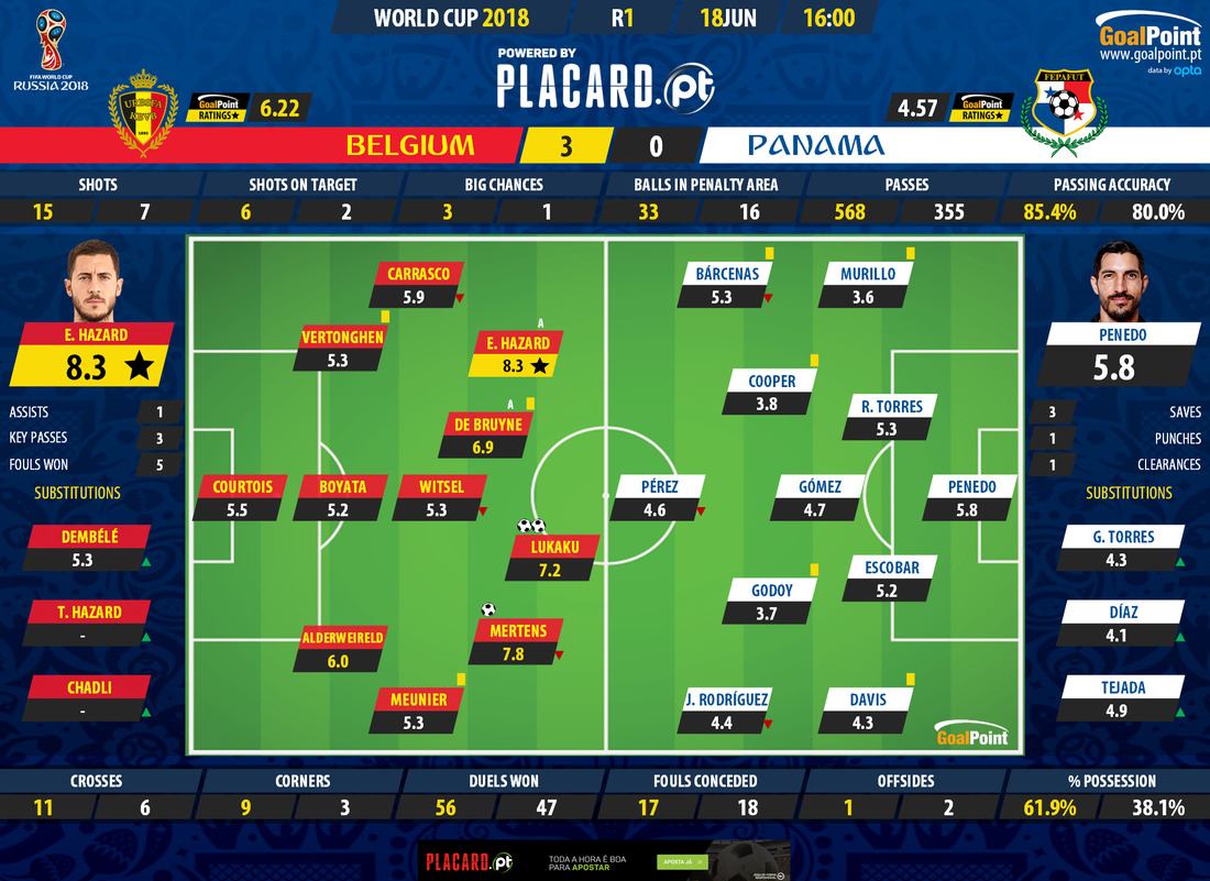 GoalPoint-Bélgica-Panama-WC2018-Ratings
