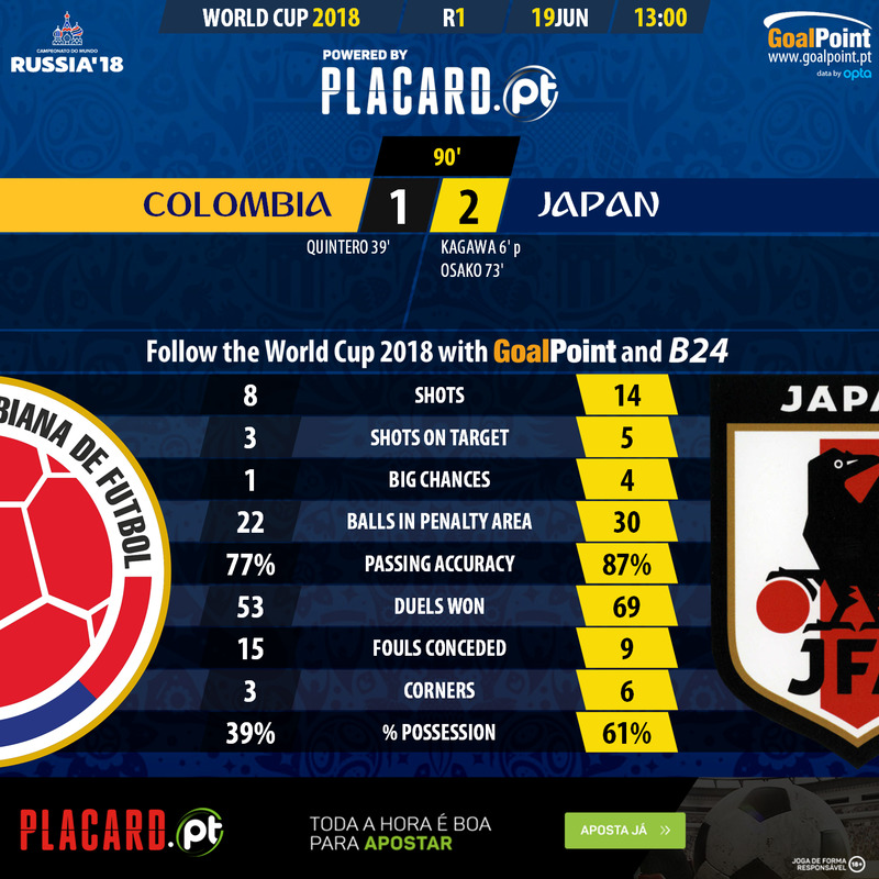 GoalPoint-Colombia-Japan-WC2018-90m