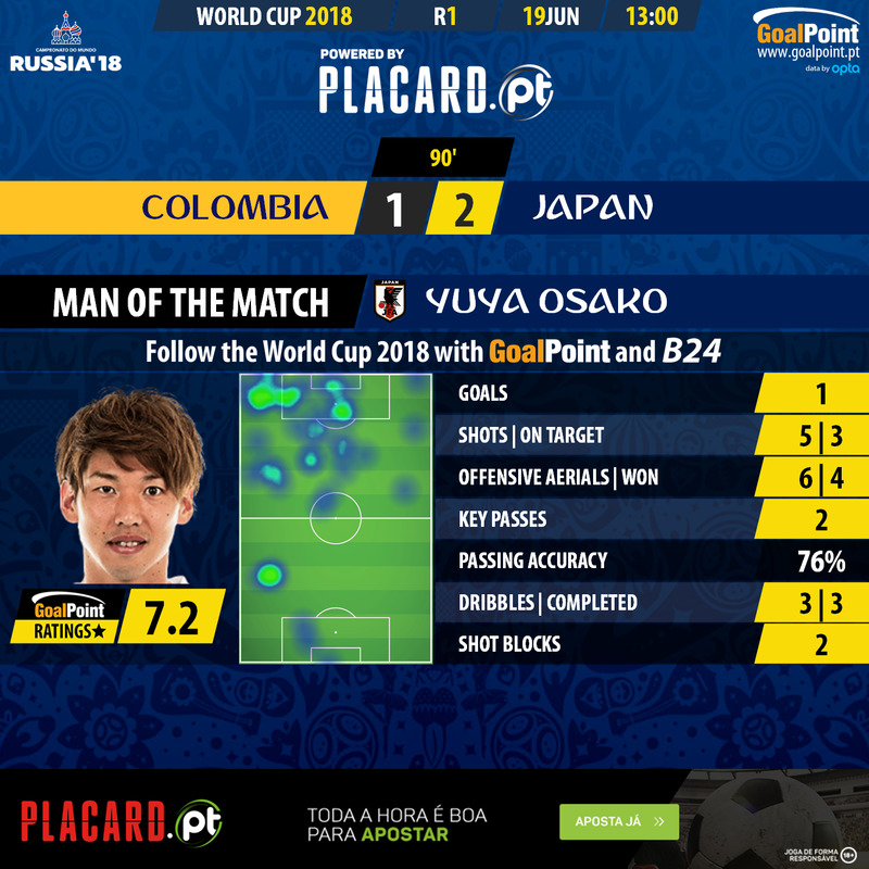 GoalPoint-Colombia-Japan-WC2018-MVP