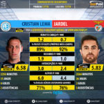 GoalPoint-Cristian_Lema_2017_vs_Jardel_2017-infog