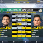 GoalPoint-Cristiano_Piccini_2017_vs_João_Cancelo_2017-infog