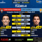 GoalPoint-Cristiano_Ronaldo_2017_vs_Luis_Suárez_2017-infog