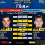 GoalPoint-Cédric_Soares_2017_vs_Guillermo_Varela_2017-infog