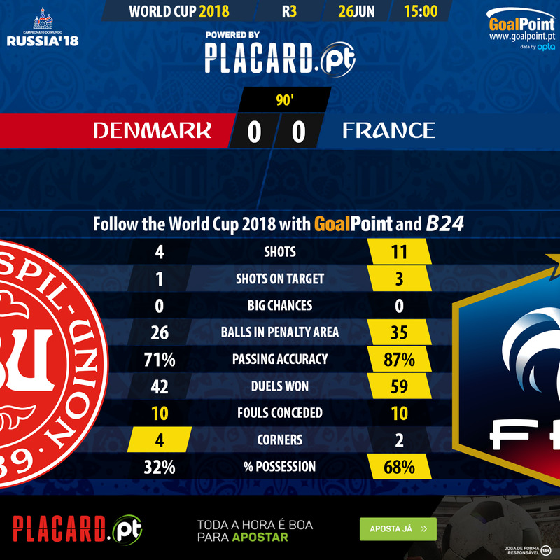 GoalPoint-Dinamarca-France-WC2018-90m
