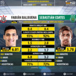 GoalPoint-Fabián_Balbuena_2017_vs_Sebastián_Coates_2017-infog