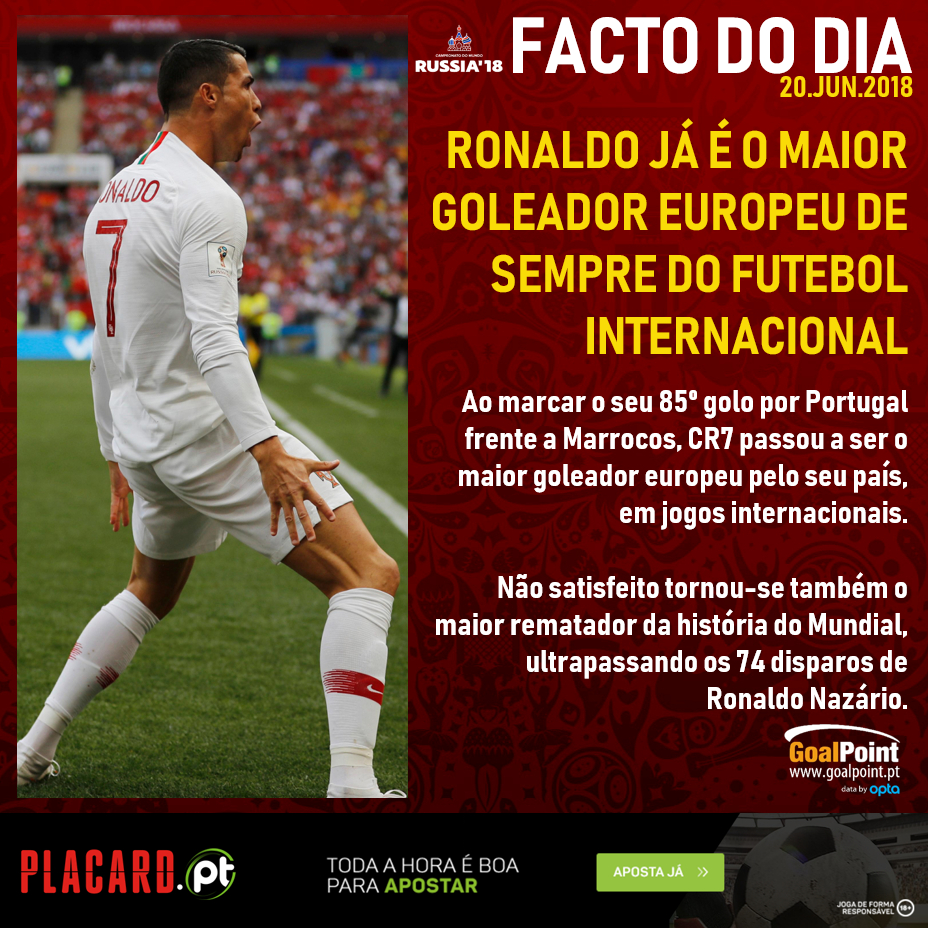 Cristiano Ronaldo é o jogador com mais golos em fases finais de Europeus