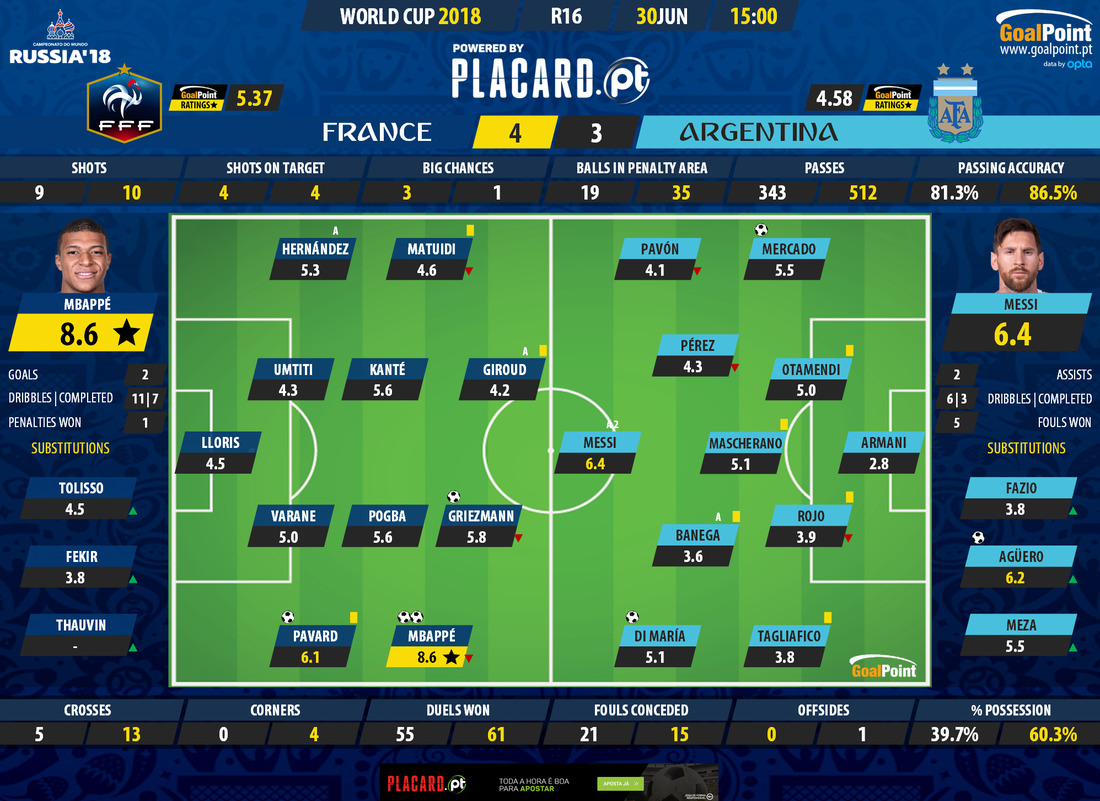 GoalPoint-France-Argentina-WC2018-Rating