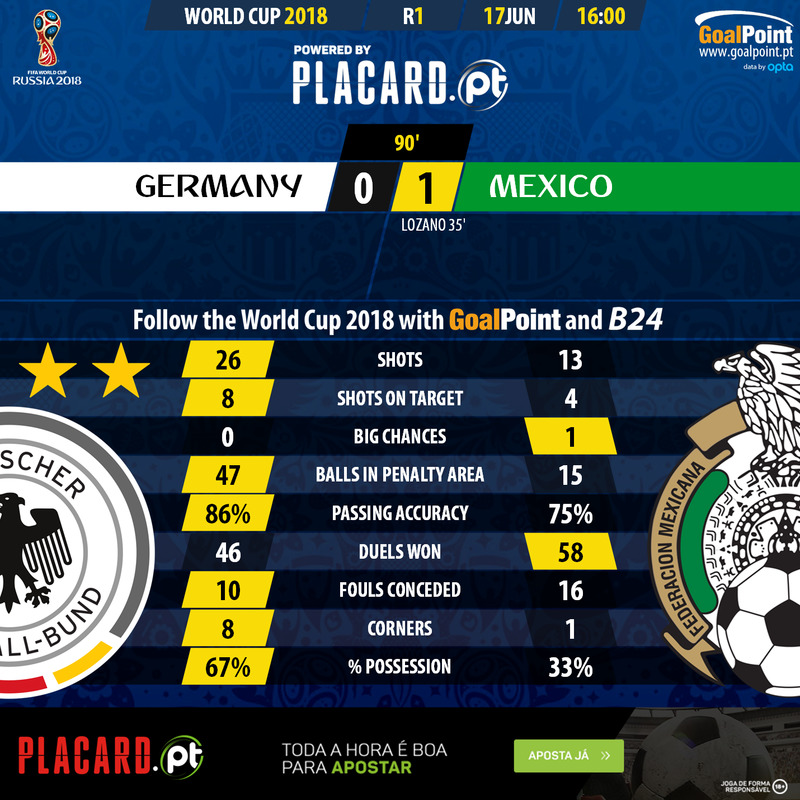 GoalPoint-Germany-Mexico-WC2018-90m