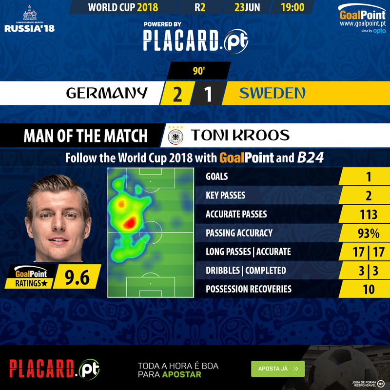 GoalPoint-Germany-Suécia-WC2018-MVP