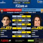GoalPoint-Gonçalo_Guedes_2017_vs_Edinson_Cavani_2017-infog