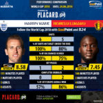GoalPoint-Harry_Kane_2017_vs_Romelu_Lukaku_2017-infog