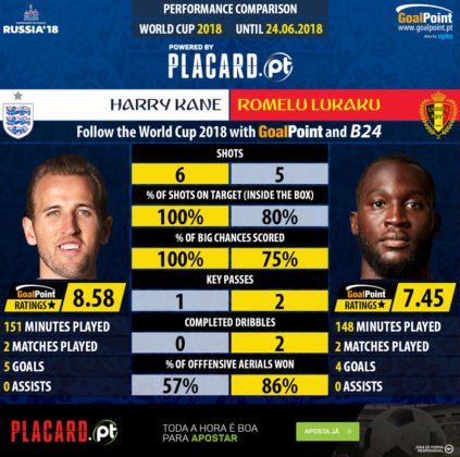 GoalPoint-Harry_Kane_2017_vs_Romelu_Lukaku_2017-infog