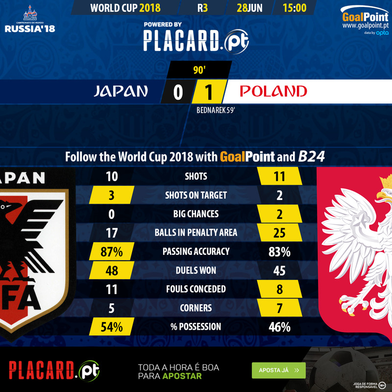GoalPoint-Japan-Polónia-WC2018-90m