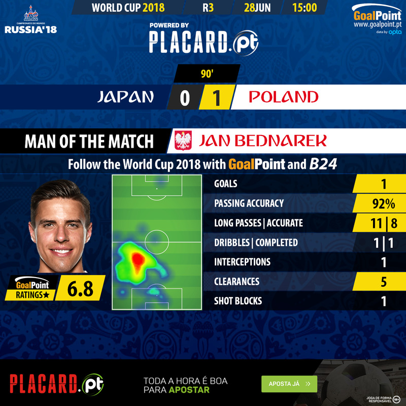 GoalPoint-Japan-Polónia-WC2018-MVP