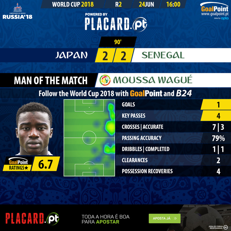 GoalPoint-Japan-Senegal-WC2018-MVP