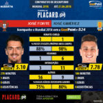 GoalPoint-José_Fonte_2017_vs_José_Giménez_2017-infog