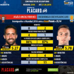 GoalPoint-João_Moutinho_2017_vs_Rodrigo_Bentancur_2017-infog