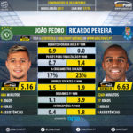 GoalPoint-João_Pedro_2017_vs_Ricardo_Pereira_2017-1-infog