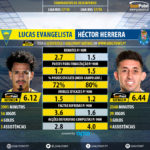 GoalPoint-Lucas_Evangelista_2017_vs_Héctor_Herrera_2017-infog