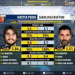 GoalPoint-Mattia_Perin_2017_vs_Gianluigi_Buffon_2017-infog