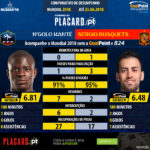 GoalPoint-N’Golo_Kanté_2017_vs_Sergio_Busquets_2017-infog