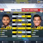 GoalPoint-Nabil_Fekir_2017_vs_Philippe_Coutinho_2017-infog