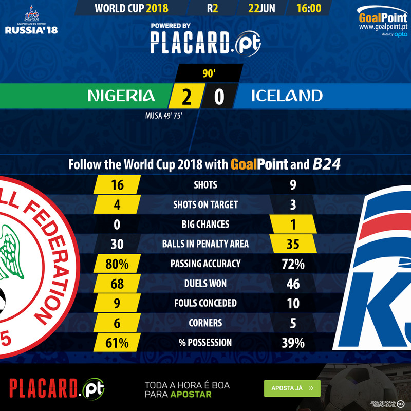 GoalPoint-Nigeria-Islândia-WC2018-90m