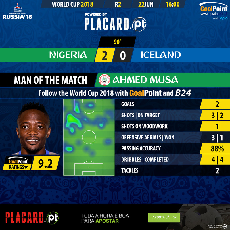 GoalPoint-Nigeria-Islândia-WC2018-MVP