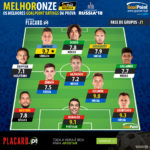 GoalPoint-Onze-GoalPoint-Mundial-2018-Jornada-1-infog