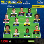 GoalPoint-Onze-GoalPoint-Mundial-2018-Jornada-2-infog