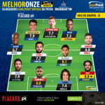 GoalPoint-Onze-GoalPoint-Mundial-2018-Jornada-3-infog