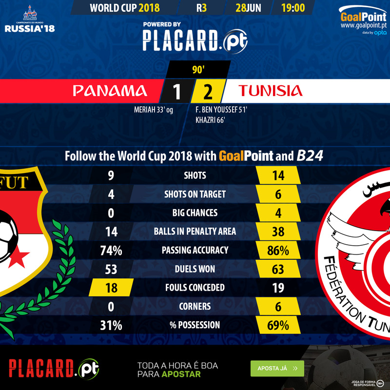 GoalPoint-Panama-Tunisia-WC2018-90m