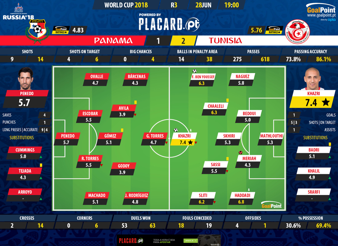 GoalPoint-Panama-Tunisia-WC2018-Ratings