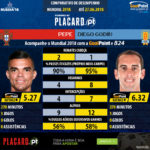 GoalPoint-Pepe_2017_vs_Diego_Godín_2017-infog