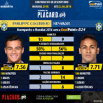 GoalPoint-Philippe_Coutinho_2017_vs_Neymar_2017-infog