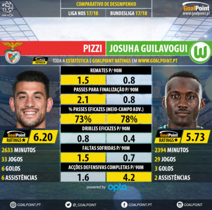 GoalPoint-Pizzi_2017_vs_Josuha_Guilavogui_2017-infog