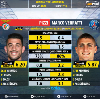 GoalPoint-Pizzi_2017_vs_Marco_Verratti_2017-infog